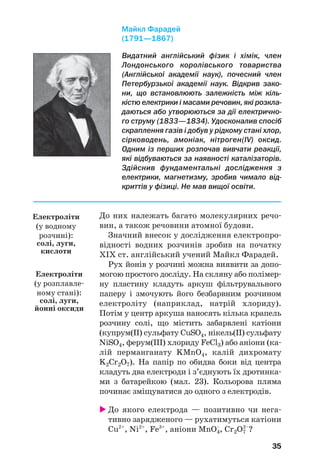35
До них належать багато молекулярних речо
вин, а також речовини атомної будови.
Значний внесок у дослідження електропро
відності водних розчинів зробив на початку
ХІХ ст. англійський учений Майкл Фарадей.
Рух йонів у розчині можна виявити за допо
могою простого досліду. На скляну або полімер
ну пластину кладуть аркуш фільтрувального
паперу і змочують його безбарвним розчином
електроліту (наприклад, натрій хлориду).
Потім у центр аркуша наносять кілька крапель
розчину солі, що містить забарвлені катіони
(купрум(ІІ) сульфату CuSO4, нікель(ІІ) сульфату
NiSO4, ферум(ІІІ) хлориду FeCl3) або аніони (ка
лій перманганату KMnO4, калій дихромату
K2Cr2O7). На папір по обидва боки від центра
кладуть два електроди і з’єднують їх дротинка
ми з батарейкою (мал. 23). Кольорова пляма
починає зміщуватися до одного з електродів.
До якого електрода — позитивно чи нега
тивно зарядженого — рухатимуться катіони
Cu2+
, Ni2+
, Fe3+
, аніони MnO4
–
, Cr2O7
2–
?
Видатний англійський фізик і хімік, член
Лондонського королівського товариства
(Англійської академії наук), почесний член
Петербурзької академії наук. Відкрив зако
ни, що встановлюють залежність між кіль
кістю електрики і масами речовин, які розкла
даються або утворюються за дії електрично
го струму (1833—1834). Удосконалив спосіб
скраплення газів і добув у рідкому стані хлор,
сірководень, амоніак, нітроген(IV) оксид.
Одним із перших розпочав вивчати реакції,
які відбуваються за наявності каталізаторів.
Здійснив фундаментальні дослідження з
електрики, магнетизму, зробив чимало від
криттів у фізиці. Не мав вищої освіти.
Майкл Фарадей
(1791—1867)
Електроліти
(у водному
розчині):
солі, луги,
кислоти
Електроліти
(у розплавле
ному стані):
солі, луги,
йонні оксиди
 