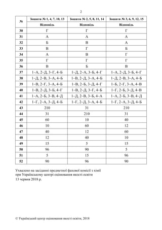2
© Український центр оцінювання якості освіти, 2018
№
Зошити № 1, 4, 7, 10, 13 Зошити № 2, 5, 8, 11, 14 Зошити № 3, 6, 9,...