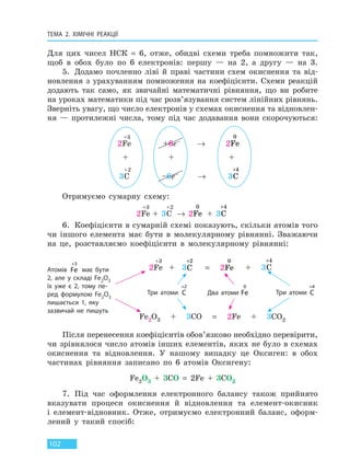ТЕМА 2. ХІМІЧНІ РЕАКЦІЇ
102
Для цих чисел НСК = 6, отже, обидві схеми треба помножити так,
щоб в обох було по 6 електронів: першу — на 2, а другу — на 3.
5. Додамо почленно ліві й праві частини схем окиснення та від-
новлення з урахуванням помноження на коефіцієнти. Схеми реакцій
додають так само, як звичайні математичні рівняння, що ви робите
на уроках математики під час розв’язування систем лінійних рівнянь.
Зверніть увагу, що число електронів у схемах окиснення та відновлен-
ня — протилежні числа, тому під час додавання вони скорочуються:
2Fe
+3
+6e– → 22
0
Fe
+ + +
3С
+2
–6e– → 33
4
C
+
Отримуємо сумарну схему:
2Fe
+3
+ 3С
+2
→ 22
0
Fe + 33
4
C
+
6. Коефіцієнти в сумарній схемі показують, скільки атомів того
чи іншого елемента має бути в молекулярному рівнянні. Зважаючи
на це, розставляємо коефіцієнти в молекулярному рівнянні:
Fe2O3 + 3CO = 2Fe + 3CO2
2Fe
+3
+ 33
2
C
+
= 22
0
Fe + 33
4
C
+
Атомів Fe
+3
має бути
2, але у складі Fe2O3
їх уже є 2, тому пе-
ред формулою Fe2O3
лишається 1, яку
зазвичай не пишуть
Три атоми C
+2
Два атоми Fe
0
Три атоми C
+4
Після перенесення коефіцієнтів обов’язково необхідно перевірити,
чи зрівнялося число атомів інших елементів, яких не було в схемах
окиснення та відновлення. У нашому випадку це Оксиген: в обох
частинах рівняння записано по 6 атомів Оксигену:
Fe2O3 + 3CO = 2Fe + 3CO2
7. Під час оформлення електронного балансу також прийнято
вказувати процеси окиснення й відновлення та елемент-окисник
і елемент-відновник. Отже, отримуємо електронний баланс, оформ-
лений у такий спосіб:
Право для безоплатного розміщення підручника в мережі Інтернет має
Міністерство освіти і науки України http://mon.gov.ua/ та Інститут модернізації змісту освіти https://imzo.gov.ua
 