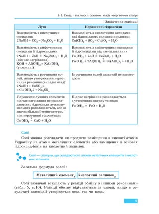 § 1. Склад і властивості основних класів неорганічних сполук
9
Луги Нерозчинні гідроксиди
Взаємодіють з кислотними
оксидами:
2NaOH + CO2 = Na2CO3 + H2O
Взаємодіють з кислотними оксидами,
які відповідають сильним кислотам:
Cu(OH)2 + SO3 = CuSO4 + H2O
Взаємодіють з амфотерними
оксидами й гідроксидами:
2NaOH + ZnO =
t
Na2ZnO2 + H2O
(під час нагрівання)
KOH + Al(OH)3 = KAl(OH)4
(у розчині)
Взаємодіють з амфотерними оксидами
й гідроксидами під час сплавляння:
Fe(OH)2 + ZnO =
t
FeZnO2 + H2O
Fe(OH)2 + 2Al(OH)3
=
t
Fe(AlO2)2 + 4H2O
Взаємодіють з розчинами со-
лей, якщо утворюється нероз-
чинна речовина (випадає осад):
2NaOH + CuSO4 =
= Cu(OH)2↓ + Na2SO4
Із розчинами солей зазвичай не взаємо-
діють
Гідроксиди лужних елементів
під час нагрівання не розкла-
даються; гідроксиди лужнозе-
мельних розкладаються, але за
значно більшої температури,
ніж нерозчинні гідроксиди:
Ca(OH)2
=
t
CaO + H2O
Під час нагрівання розкладаються
з утворенням оксиду та води:
Fe(OH)2
=
t
FeO + H2O
Солі
Солі можна розглядати як продукти заміщення в кислоті атомів
Гідрогену на атоми металічних елементів або заміщення в основах
гідроксид-іонів на кислотний залишок.
Солі — сполуки, що складаються з атомів металічних елементів і кислот-
них залишків.
Загальна формула солей:
Металічний елементx Кислотний залишокy
Солі зазвичай вступають у реакції обміну з іншими речовинами
(табл. 5, с.10). Реакції обміну відбуваються за умови, якщо в ре-
зультаті взаємодії утворюється осад, газ чи вода.
Закінчення таблиці
Право для безоплатного розміщення підручника в мережі Інтернет має
Міністерство освіти і науки України http://mon.gov.ua/ та Інститут модернізації змісту освіти https://imzo.gov.ua
 