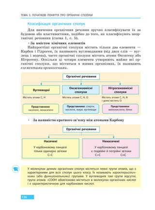 ТЕМА 3. ПОЧАТКОВІ ПОНЯТТЯ ПРО  ОРГАНІЧНІ СПОЛУКИ
136
Класифікація органічних сполук
Для вивчення органічних речовин зручно класифікувати їх за
будовою або властивостями, подібно до того, як класифікують неор-
ганічні речовини (схема 1, с. 5).
•За вмістом хімічних елементів
Найпростіші органічні сполуки містять тільки два елементи —
Карбон і Гідроген, їх називають вуглеводнями (від двох слів — вуг-
лець і водень), часто органічні сполуки містять атоми Оксигену або
Нітрогену. Оскільки ці чотири елементи утворюють майже всі ор-
ганічні сполуки, що містяться в живих організмах, їх називають
елементами-органогенами.
Вуглеводні
Представники:
насичені, ненасичені
Оксигеновмісні
сполуки
Представники: спирти,
кислоти, жири, вуглеводи
Нітрогеновмісні
сполуки
Представники:
амінокислоти, білки
Містять атоми C, H Містять атоми C, H, O Містять атоми C, H, N
і деякі містять O
Органічні речовини
• За наявністю кратного зв’язку між атомами Карбону
Органічні речовини
Насичені Ненасичені
У карбоновому ланцюзі
тільки одинарні зв’язки
С–С
У карбоновому ланцюзі
є подвійні й потрійні зв’язки
С=С С≡С
У молекулах деяких органічних сполук містяться певні групи атомів, що є
характерними для всіх сполук цього класу. Їх називають характеристич-
ними (або функціональними) групами. У вуглеводнів такі групи відсутні,
група атомів –СООН обов’язково міститься в молекулах органічних кислот
і є характеристичною для карбонових кислот.
Право для безоплатного розміщення підручника в мережі Інтернет має
Міністерство освіти і науки України http://mon.gov.ua/ та Інститут модернізації змісту освіти https://imzo.gov.ua
 