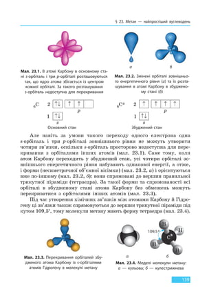 § 23. Метан — найпростіший вуглеводень
139
6C 2 ↑↓ ↑ ↑ 6C* 2 ↑ ↑ ↑ ↑
p p
1 ↑↓ 1 ↑↓
s s
Основний стан Збуджений стан
Але навіть за умови такого переходу одного електрона одна
s-орбіталь і три p-орбіталі зовнішнього рівня не можуть утворити
чотири зв’язки, оскільки s-орбіталь просторово недоступна для пере-
кривання з орбіталями інших атомів (мал. 23.1). Саме тому, коли
атом Карбону переходить у збуджений стан, усі чотири орбіталі зо-
внішнього енергетичного рівня набувають однакової енергії, а отже,
і форми (несиметричної об’ємної вісімки) (мал. 23.2, а) і орієнтуються
вже по-іншому (мал. 23.2, б): вони спрямовані до вершин правильної
трикутної піраміди (тетраедра). За такої форми та спрямованості всі
орбіталі в збудженому стані атома Карбону без обмежень можуть
перекриватися з орбіталями інших атомів (мал. 23.3).
Під час утворення хімічних зв’язків між атомами Карбону й Гідро-
гену ці зв’язки також спрямовуються до вершин трикутної піраміди під
кутом 109,5°, тому молекули метану мають форму тетраедра (мал. 23.4).
Мал. 23.1. В атомі Карбону в основному ста-
ні s-орбіталь і три p-орбіталі розташовуються
так, що ядро атома збігається із центром
кожної орбіталі. За такого розташування
s-орбіталь недоступна для перекривання
Мал. 23.2. Змінені орбіталі зовнішньо-
го енергетичного рівня (а) та їх розта-
шування в атомі Карбону в збуджено-
му стані (б)
а б
Мал. 23.3. Перекривання орбіталей збу-
дженого атома Карбону із s-орбіталями
атомів Гідрогену в молекулі метану
Мал. 23.4. Моделі молекули метану:
а — кульова; б — кулестрижнева
109,50
а б
Право для безоплатного розміщення підручника в мережі Інтернет має
Міністерство освіти і науки України http://mon.gov.ua/ та Інститут модернізації змісту освіти https://imzo.gov.ua
 