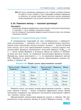§ 24. Гомологи метану — насичені вуглеводні
143
269. 2015 року споживання природного газу в Україні становило близько
34 млрд м3 на рік. Знайдіть у тексті параграфа необхідну інформацію
та обчисліть, на скільки років Україні вистачить власних розвіданих
запасів природного газу за умови споживання на такому самому рівні.
§ 24. Гомологи метану — насичені вуглеводні
Пригадайте:
• молекулярні формули відображають тільки якісний і кількісний склад речовин,
а структурні — ще й порядок сполучення атомів;
• під час складання структурних формул кожний хімічний зв’язок між атомами
позначають рискою.
Гомологи та гомологічний ряд метану
У попередньому параграфі ви вже ознайомилися з найпрості-
шим вуглеводнем — метаном, він є також найпростішим представ-
ником класу органічних сполук алканів. Алкани — досить великий
клас сполук, але в усіх представників алканів є спільна ознака: їхні
молекулярні формули відповідають загальній формулі CnH2n+2, де
n — число атомів Карбону в молекулі. Якщо ви замість n постави-
те будь-яке ціле число, то отримаєте молекулярну формулу алкану.
Наприклад, якщо підставити n = 1, то отримаємо формулу метану
CH4. Формули та назви перших десяти представників алканів на-
ведено в таблиці 10.
Таблиця 10. Перші десять представників алканів
Число атомів
Карбону n
Формула Назва Число атомів
Карбону n
Формула Назва
1 CH4 Метан 6 C6H14 Гексан
2 C2H6 Етан 7 C7H16 Гептан
3 C3H8 Пропан 8 C8H18 Октан
4 C4H10 Бутан 9 C9H20 Нонан
5 C5H12 Пентан 10 C10H22 Декан
Зверніть увагу, що перші чотири представники алканів — метан,
етан, пропан і бутан — мають історично сформовані назви. Назви
наступних утворюють від грецьких числівників додаванням суфікса
-ан-: пентан, гексан тощо.
Проаналізуйте молекулярні формули сполук у таблиці. Як від-
різняється склад молекул метану й етану? Формула метану — CH4,
Право для безоплатного розміщення підручника в мережі Інтернет має
Міністерство освіти і науки України http://mon.gov.ua/ та Інститут модернізації змісту освіти https://imzo.gov.ua
 
