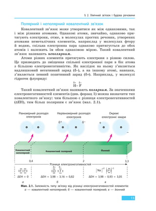 § 2. Хімічний зв’язок і будова речовини
13
Полярний і неполярний ковалентний зв’язок
Ковалентний зв’язок може утворитися як між однаковими, так
і між різними атомами. Однакові атоми, звичайно, однаково при-
тягують електрони, отже, в молекулах простих речовин, утворених
атомами неметалічних елементів, наприклад у молекулах фтору
й водню, спільна електронна пара однаково притягується до обох
атомів і належить їм обом однаковою мірою. Такий ковалентний
зв’язок називають неполярним.
Атоми різних елементів притягують електрони з різною силою.
Це призводить до зміщення спільної електронної пари в бік атома
з більшою електронегативністю. Як наслідок на ньому з’являється
надлишковий негативний заряд (δ–), а на іншому атомі, навпаки,
з’являється певний позитивний заряд (δ+). Наприклад, у молекулі
гідроген флуориду:
H F
δ δ+ −
−
Такий ковалентний зв’язок називають полярним. За значеннями
електронегативностей елементів (див. форзац 1) можна визначити тип
ковалентного зв’язку: чим більшою є різниця електронегативностей
(ΔEH), тим більш полярним є зв’язок (мал. 2.1).
Мал. 2.1. Залежність типу зв’язку від різниці електронегативностей елементів:
а — ковалентний неполярний; б — ковалентний полярний; в — йонний
0,4 2
F F
δ+ δ–
Cl F Na F
+1 –1
ΔEH  =  0 ΔEH  =  3,98  –  3,16  =  0,82 ΔEH  =  3,98  –  0,93  =  3,05
а б в
Рівномірний розподіл
електронів
Нерівномірний розподіл
електронів
Різниця електронегативностей
Окремі
електронні хмари
δ+ δ– +
–
Ковалентний
неполярний
Ковалентний полярний Йонний
3,3
Право для безоплатного розміщення підручника в мережі Інтернет має
Міністерство освіти і науки України http://mon.gov.ua/ та Інститут модернізації змісту освіти https://imzo.gov.ua
 