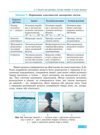 § 3. Поняття про дисперсні системи. Колоїдні та істинні розчини
19
Таблиця 7. Порівняння властивостей дисперсних систем
Характе-
ристика
Зависі Колоїдні розчини Істинні розчини
Розмір
частинок
(r — радіус)
Речовина перебу-
ває у вигляді не-
великих частинок
(кристаликів),
10–7 м < r < 10–5 м
Речовина перебу-
ває у вигляді спо-
лучених молекул
(йонів),
10–9 м < r < 10–7 м
Речовина пере-
буває у вигляді
окремих молекул
або йонів
Оптичні
властивості
Непрозорі, мутні Прозорі, але роз-
сіюють світло
Прозорі, світло
не розсіюють
Можливість
розділення
на окремі
компоненти
Частинки речови-
ни не проходять
крізь паперовий
фільтр
Не фільтруються па-
перовим фільтром,
але фільтруються
пергаментним
Фільтруванням
розділити немож-
ливо
Стійкість Частинки досить
швидко осідають
на дно або сплива-
ють на поверхню
Відносно стійкі
в часі, однак зго-
дом «старіють»
з утворенням осаду
Можуть існувати
нескінченно дов-
го, якщо не випа-
риться розчинник
Зависі можуть утворюватися не обов’язково за участі води (мал. 3.4).
Різні подрібнені речовини можуть бути розподілені у твердому й га-
зуватому середовищах, утворюючи зависі: дим являє собою маленькі
тверді частинки, а туман — рідкі частинки, що розподілені в пові-
трі. Такі системи називають аерозолями. Якщо газувату речовину
розподілити в рідині, то утворюються піни, які також належать
до зависей,— це, наприклад, збиті вершки або мильна піна. Гази
з твердими речовинами можуть утворювати тверді піни, як, напри-
клад, пемза або пінопласт.
а б в
Мал. 3.4. Приклади зависей: а — газована вода є гідрозолем вуглекислого
газу в напої; б — дим є аерозолем твердих частинок у повітрі;
в — туман є аерозолем крапель води в повітрі
Право для безоплатного розміщення підручника в мережі Інтернет має
Міністерство освіти і науки України http://mon.gov.ua/ та Інститут модернізації змісту освіти https://imzo.gov.ua
 