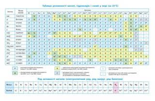 Право для безоплатного розміщення підручника в мережі Інтернет має
Міністерство освіти і науки України http://mon.gov.ua/ та Інститут модернізації змісту освіти https://imzo.gov.ua
 