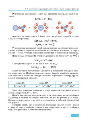 § 9. Електролітична дисоціація кислот, основ і солей у водних розчинах
53
Розгляньмо дисоціацію солей на прикладі дисоціації калій ні-
трату:
KNO K NO3 3→ ++ −
+→N
O
–
+
+
+
+
– –
+
–
+
–
+
–
+
–
+
–
–
+ – +– + ––
O
O N
O
–
O
OK+ K+
Аналогічно дисоціюють й інші солі, наприклад кальцій нітрат
і калій ортофосфат:
Ca NO Ca NO( )3 2
2
32→ ++ −
K PO K PO3 4 4
3
3→ ++ −
У рівняннях дисоціації солей заряд катіона за абсолютною вели-
чиною дорівнює ступеню окиснення металічного елемента, а заряд
аніона — сумі ступенів окиснення елементів у кислотному залишку.
Наприклад, купрум(II) сульфат дисоціює на йони Cu2+ та SO4
2−
:
CuSO Cu SO4
2
4
2
→ ++ −
а ферум(III) нітрат — на йони Fe3+ та NO3
−
:
Fe(NO3)3 → Fe3+ + 3 3NO−
Заряд катіонів металічних елементів у більшості випадків мож-
на визначити за Періодичною системою. Заряди катіонів металіч-
них елементів головних підгруп зазвичай дорівнюють номеру групи,
в якій розміщений елемент:
група IA група IIA група IIIA
Li+, Na+, K+ Mg2+, Ca2+, Ba2+ Al3+, Sc3+, Ga3+
Металічні елементи побічних підгруп зазвичай утворюють кілька
йонів, наприклад Fe2+, Fe3+.
Заряди кислотних залишків зручніше визначати за числом йонів
Гідрогену в складі молекули кислоти, як ви це робили у 8 класі.
Заряди деяких кислотних залишків наведено в таблиці розчинності
на форзаці.
Зверніть увагу, що в рівняннях дисоціації кислот, основ і солей
сумарний заряд катіонів і аніонів має дорівнювати нулю, оскільки
будь-яка речовина є електронейтральною.
Право для безоплатного розміщення підручника в мережі Інтернет має
Міністерство освіти і науки України http://mon.gov.ua/ та Інститут модернізації змісту освіти https://imzo.gov.ua
 