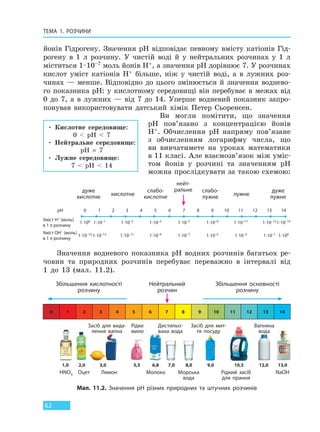 ТЕМА 1. РОЗЧИНИ
62
йонів Гідрогену. Значення pH відповідає певному вмісту катіонів Гід-
рогену в 1 л розчину. У чистій воді й у нейтральних розчинах у 1 л
міститься 1·10–7 моль йонів H+, а значення pH дорівнює 7. У розчинах
кислот уміст катіонів H+ більше, ніж у чистій воді, а в лужних роз-
чинах — менше. Відповідно до цього змінюється й значення воднево-
го показника pH: у кислотному середовищі він перебуває в межах від
0 до 7, а в лужних — від 7 до 14. Уперше водневий показник запро-
понував використовувати датський хімік Петер Сьоренсен.
Ви могли помітити, що значення
pH пов’язано з концентрацією йонів
H+. Обчислення pH напряму пов’язане
з обчисленням логарифму числа, що
ви вивчатимете на уроках математики
в 11 класі. Але взаємозв’язок між уміс-
том йонів у розчині та значенням pH
можна прослідкувати за такою схемою:
рH 0 1 2 3 4 5 6 7 8 9 10 11 12 13 14
Уміст H+ (моль)
в 1 л розчину
1∙100 1∙10–1 1∙10–3 1∙10–5 1∙10–7 1∙10–9 1∙10–11 1∙10–131∙10–14
Уміст OH– (моль)
в 1 л розчину
1∙10–14 1∙10–13 1∙10–11 1∙10–9 1∙10–7 1∙10–5 1∙10–3 1∙10–1 1∙100
дуже
кислотне кислотне
слабо-
кислотне
слабо-
лужне лужне
дуже
лужне
нейт-
ральне
Значення водневого показника рH водних розчинів багатьох ре-
човин та природних розчинів перебуває переважно в інтервалі від
1 до 13 (мал. 11.2).
• Кислотне середовище:
0 < pH < 7
• Нейтральне середовище:
pH = 7
• Лужне середовище:
7 < pH < 14
Мал. 11.2. Значення рH різних природних та штучних розчинів
0 1 2 3 4 5 6 7 8 9 10 11 12 13 14
Збільшення кислотності
розчину
Нейтральний
розчин
Збільшення основності
розчину
Оцет ЛимонHNO3 NaOH
Рідке
мило
Молоко
Дистильо-
вана вода
Морська
вода
Засіб для мит-
тя посуду
Засіб для вида-
лення вапна
Рідкий засіб
для прання
Вапняна
вода
1,0 2,0 3,0 5,5 6,8 7,0 8,0 9,0 10,5 12,0 13,0
Право для безоплатного розміщення підручника в мережі Інтернет має
Міністерство освіти і науки України http://mon.gov.ua/ та Інститут модернізації змісту освіти https://imzo.gov.ua
 