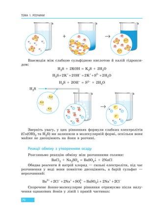 ТЕМА 1. РОЗЧИНИ
70
+ →
OH–
OH–
OH–
OH–
Cu2+
Cu2+
Cu2+
Cu2+
SO4
2–
SO4
2–
SO4
2–
SO4
2–
H+
H+
H+
H+
Cu2+
Cu2+
Взаємодія між слабкою сульфідною кислотою й калій гідрокси-
дом:
H2S + 2KOH = K2S + 2H2O
H S 2K 2OH 2K S 2H O2
+ + 2
2+ + = + +− −
H2S + 2OH– = S2– + 2H2O
→ S2–
S2–
K+
K+K+
K+
H2S
H2S
H2S
H2S
OH–
OH–
OH–
OH–
K+
K+
K+
K+
Зверніть увагу, у цих рівняннях формули слабких електролітів
(Cu(OH)2 та H2S) ми залишили в молекулярній формі, оскільки вони
майже не дисоціюють на йони в розчині.
Реакції обміну з утворенням осаду
Розгляньмо реакцію обміну між розчинними солями:
ВаCl2 + Na2SO4 = BaSO4↓ + 2NaCl
Обидва реагенти й натрій хлорид — сильні електроліти, під час
розчинення у воді вони повністю дисоціюють, а барій сульфат —
нерозчинний:
Ba Cl Na SO BaSO Na Cl2
4
2
42 2 2 2+ − + − + −
+ + + = ↓ + +
Скорочене йонно-молекулярне рівняння отримуємо після вилу-
чення однакових йонів у лівій і правій частинах:
Право для безоплатного розміщення підручника в мережі Інтернет має
Міністерство освіти і науки України http://mon.gov.ua/ та Інститут модернізації змісту освіти https://imzo.gov.ua
 