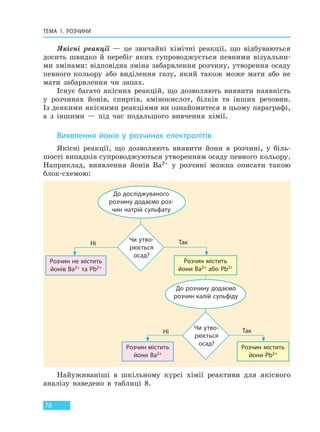 ТЕМА 1. РОЗЧИНИ
78
Якісні реакції — це звичайні хімічні реакції, що відбуваються
досить швидко й перебіг яких супроводжується певними візуальни-
ми змінами: відповідна зміна забарвлення розчину, утворення осаду
певного кольору або виділення газу, який також може мати або не
мати забарвлення чи запах.
Існує багато якісних реакцій, що дозволяють виявити наявність
у розчинах йонів, спиртів, амінокислот, білків та інших речовин.
Із деякими якісними реакціями ви ознайомитеся в цьому параграфі,
а з іншими — під час подальшого вивчення хімії.
Виявлення йонів у розчинах електролітів
Якісні реакції, що дозволяють виявити йони в розчині, у біль-
шості випадків супроводжуються утворенням осаду певного кольору.
Наприклад, виявлення йонів Ва2+ у розчині можна описати такою
блок-схемою:
Розчин не містить
йонів Ba2+ та Pb2+
До досліджуваного
розчину додаємо роз-
чин натрій сульфату
До розчину додаємо
розчин калій сульфіду
Чи утво-
рюється
осад?
Ні Так
Розчин містить
йони Ba2+ або Pb2+
Розчин містить
йони Ba2+
Розчин містить
йони Pb2+
Чи утво-
рюється
осад?
Ні Так
Найуживаніші в шкільному курсі хімії реактиви для якісного
аналізу наведено в таблиці 8.
Право для безоплатного розміщення підручника в мережі Інтернет має
Міністерство освіти і науки України http://mon.gov.ua/ та Інститут модернізації змісту освіти https://imzo.gov.ua
 