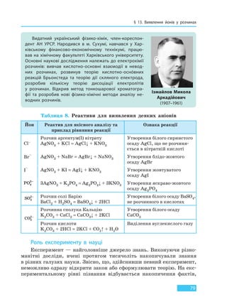 § 13. Виявлення йонів у розчинах
79
Таблиця 8. Реактиви для виявлення деяких аніонів
Йон Реактив для якісного аналізу та
приклад рівняння реакції
Ознака реакції
Cl–
Розчин аргентум(I) нітрату
AgNO3 + KCl = AgCl↓ + KNO3
Утворення білого сирнистого
осаду AgCl, що не розчиня-
ється в нітратній кислоті
Br
–
AgNO3 + NaBr = AgBr↓ + NaNO3 Утворення блідо-жовтого
осаду AgBr
I
–
AgNO3 + KI = AgI↓ + KNO3 Утворення жовтуватого
осаду AgI
PO4
3−
3AgNO3 + K3PO4 = Ag3PO4↓ + 3KNO3 Утворення яскраво-жовтого
осаду Ag3PO4
SO4
2− Розчин солі Барію
BaCl2 + H2SO4 = BaSO4↓ + 2HCl
Утворення білого осаду BaSO4,
не розчинного в кислотах
CO3
2−
Розчинна сполука Кальцію
K2CO3 + CaCl2 = CaCO3↓ + 2KCl
Утворення білого осаду
CaCO3
Розчин кислоти
K2CO3 + 2HCl = 2KCl + CO2↑ + H2O
Виділення вуглекислого газу
Роль експерименту в науці
Експеримент — найголовніше джерело знань. Виконуючи різно-
манітні досліди, вчені протягом тисячоліть накопичували знання
в різних галузях науки. Звісно, що, здійснивши певний експеримент,
неможливо одразу відкрити закон або сформулювати теорію. На екс-
периментальному рівні пізнання відбувається накопичення фактів,
Видатний український фізико-хімік, член-кореспон-
дент АН УРСР. Народився в м. Сухумі, навчався у Хар-
ківському фінансово-економічному технікумі, працю-
вав на хімічному факультеті Харківського університету.
Основні наукові дослідження належать до електрохімії
розчинів: вивчав кислотно-основні взаємодії в невод-
них розчинах, розвинув теорію кислотно-оснóвних
реакцій Брьонстеда та теорію дії скляного електрода,
розробив кількісну теорію дисоціації електролітів
у  розчинах. Відкрив метод тонкошарової хроматогра-
фії та розробив нові фізико-хімічні методи аналізу не-
водних розчинів.
Ізмайлов Микола
Аркадійович
(1907–1961)
Право для безоплатного розміщення підручника в мережі Інтернет має
Міністерство освіти і науки України http://mon.gov.ua/ та Інститут модернізації змісту освіти https://imzo.gov.ua
 