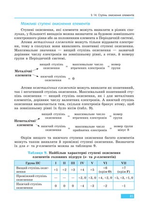 § 14. Ступінь окиснення елементів
85
Можливі ступені окиснення елементів
Ступені окиснення, які елементи можуть виявляти в різних спо-
луках, у більшості випадків можна визначити за будовою зовнішнього
електронного рівня або за положенням елемента в Періодичній системі.
Атоми металічних елементів можуть тільки віддавати електро-
ни, тому в сполуках вони виявляють позитивні ступені окиснення.
Максимальне значення — вищий ступінь окиснення — зазвичай
дорівнює числу електронів на зовнішньому рівні, а отже, й номеру
групи в Періодичній системі.
Металічні
елементи
вищий ступінь
окиснення
нижчий ступінь
окиснення
номер
групи
максимальне число
втрачених електронів=
= 0
=
Атоми неметалічних елементів можуть виявляти як позитивний,
так і негативний ступінь окиснення. Максимальний позитивний сту-
пінь окиснення — вищий ступінь окиснення, як і для металічних
елементів, дорівнює числу валентних електронів. А нижчий ступінь
окиснення визначається тим, скільки електронів бракує атому, щоб
на зовнішньому рівні їх було вісім (табл. 9).
Неметалічні
елементи
вищий ступінь
окиснення
нижчий ступінь
окиснення
номер
групи
номер групи
мінус 8
максимальне число
втрачених електронів
максимальне число
прийнятих електронів
=
= =
=
Окрім вищого та нижчого ступеня окиснення багато елементів
можуть також виявляти й проміжні ступені окиснення. Визначити
їх для s- та p-елементів можна за таблицею 9.
Таблиця 9. Найбільш характерні ступені окиснення
елементів головних підгруп (s- та p-елементів)
Група ПС I II III IV V VI VII
Вищий ступінь окис-
нення
+1 +2 +3 +4 +5
+6
(крім O)
+7
(крім F)
Проміжний ступінь
окиснення
— — — +2, 0 +3, 0 +4, +2, 0 +5, +3, +1, 0
Нижчий ступінь
окиснення
0 0 0 –4 –3 –2 –1
Право для безоплатного розміщення підручника в мережі Інтернет має
Міністерство освіти і науки України http://mon.gov.ua/ та Інститут модернізації змісту освіти https://imzo.gov.ua
 