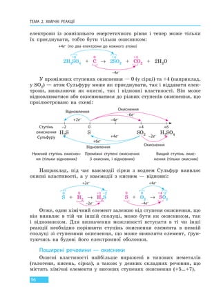ТЕМА 2. ХІМІЧНІ РЕАКЦІЇ
96
електрони із зовнішнього енергетичного рівня і тепер може тільки
їх приєднувати, тобто бути тільки окисником:
+4e– (по два електрони до кожного атома)
–4e–
+6 0 +4 +4
2H2SO4 + C → 2SO2 + CO2 + 2H2O
У проміжних ступенях окиснення — 0 (у сірці) та +4 (наприклад,
у SO2) — атом Сульфуру може як приєднувати, так і віддавати елек-
трони, виявляючи як окисні, так і відновні властивості. Він може
відновлюватися або окиснюватися до різних ступенів окиснення, що
проілюстровано на схемі:
–6e–
+6e–
–4e–
+4e–
Окиснення
Відновлення
Нижчий ступінь окиснен-
ня (тільки відновник)
Вищий ступінь окис-
нення (тільки окисник)
Проміжні ступені окиснення
(і окисник, і відновник)
Окиснення
Відновлення
–2 0 +4 +6Ступінь
окиснення
Сульфуру
+2e–
–2e–
H2S S SO2 H2SO4
Наприклад, під час взаємодії сірки з воднем Сульфур виявляє
окисні властивості, а у взаємодії з киснем — відновні:
+2e– +4e–
–2e– –4e–
0 0 +1 –2
S + H2 → H2S
0 0 +4–2
S + O2 → SO2
Отже, один хімічний елемент залежно від ступеня окиснення, що
він виявляє в тій чи іншій сполуці, може бути як окисником, так
і відновником. Для визначення можливості вступати в ті чи інші
реакції необхідно порівняти ступінь окиснення елемента в певній
сполуці зі ступенями окиснення, що може виявляти елемент, ґрун-
туючись на будові його електронної оболонки.
Поширені речовини — окисники
Окисні властивості найбільше виражені в типових неметалів
(галогени, кисень, сірка), а також у деяких складних речовин, що
містять хімічні елементи у високих ступенях окиснення (+5…+7).
Право для безоплатного розміщення підручника в мережі Інтернет має
Міністерство освіти і науки України http://mon.gov.ua/ та Інститут модернізації змісту освіти https://imzo.gov.ua
 