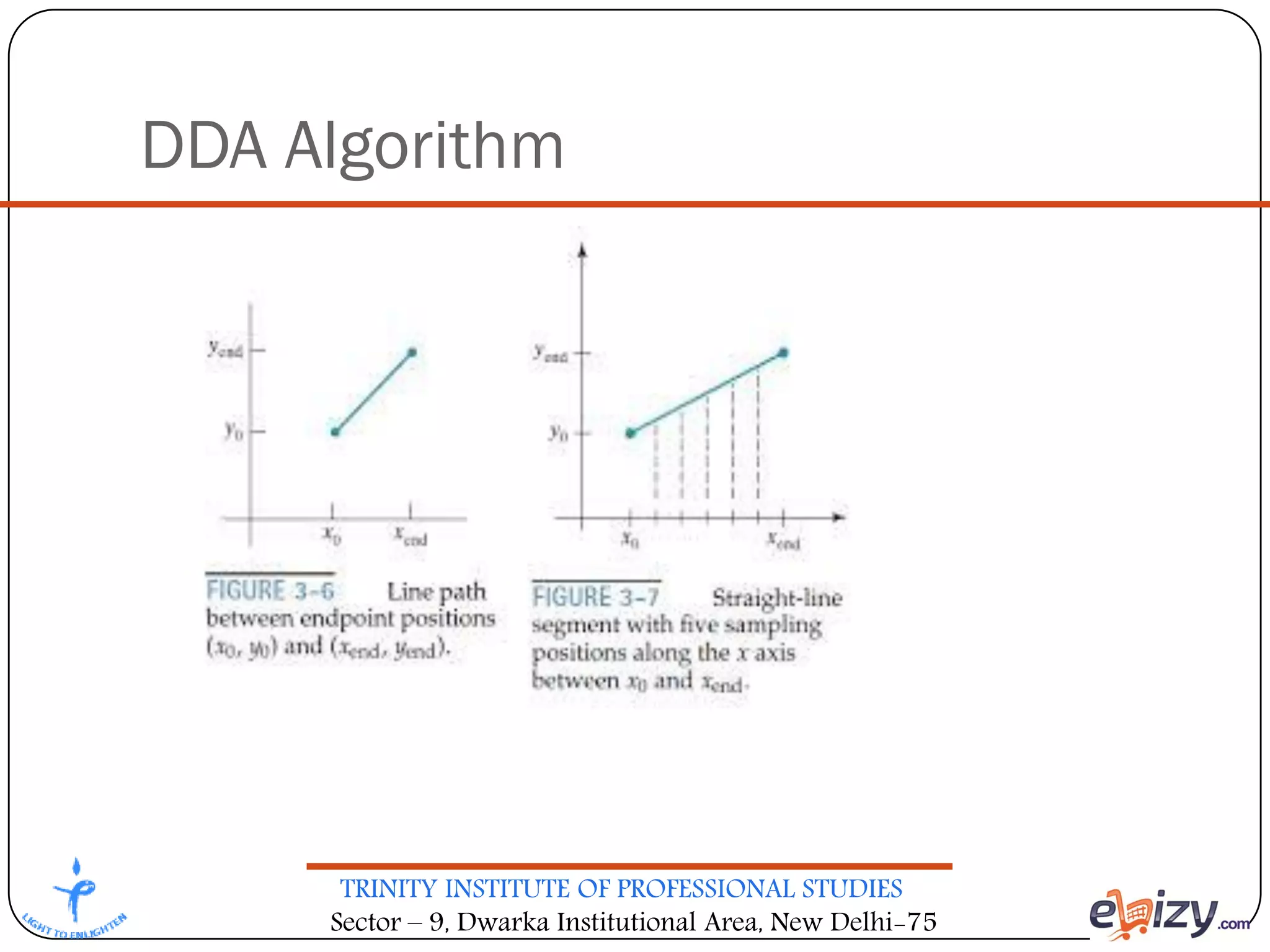 TRINITY INSTITUTE OF PROFESSIONAL STUDIES
Sector – 9, Dwarka Institutional Area, New Delhi-75
DDA Algorithm
 