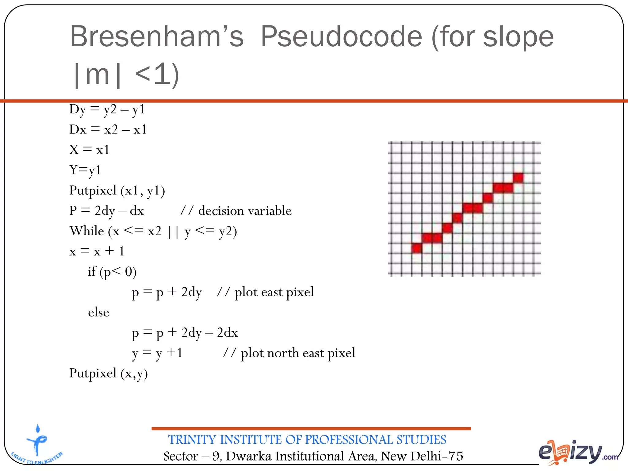 TRINITY INSTITUTE OF PROFESSIONAL STUDIES
Sector – 9, Dwarka Institutional Area, New Delhi-75
Bresenham’s Pseudocode (for slope
|m| <1)
Dy = y2 – y1
Dx = x2 – x1
X = x1
Y=y1
Putpixel (x1, y1)
P = 2dy – dx // decision variable
While (x <= x2 || y <= y2)
x = x + 1
if (p< 0)
p = p + 2dy // plot east pixel
else
p = p + 2dy – 2dx
y = y +1 // plot north east pixel
Putpixel (x,y)
 