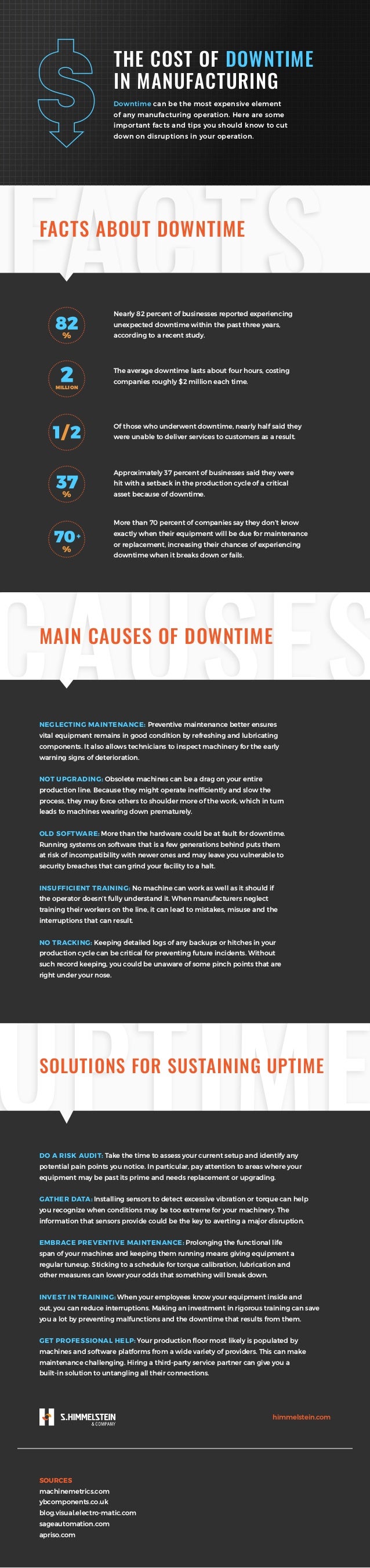 Cost Of Downtime In Manufacturing