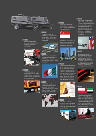2002
                                                                                            Apertura de nuevas socie-
                                                                                            dades ﬁliales en Portugal,
                                                              1998                          Estados Unidos y República
                                                              Firma del acuerdo de          Dominicana. Apertura de
                                                              distribución en Singapur      nuevas instalaciones en
                                                              para cubrir la demanda del    Madrid. Creación de una
                                                              mercado asiático.             nueva línea de centrales
                                                                                            de control y ampliación
                               1988                                                         de su gama de torres de
                               Posicionamiento de                                           iluminación.
                               HIMOINSA como líder en
                               el mercado a través de la
                               fuerte implantación de sus
1982                           productos.                     HIMOINSA comienza a dar
Nace Hispanoitaliana
                                                              sus primeros pasos en la
de Motores Industriales
                                                              interacción vertical en los
Sociedad Anónima,
                                                              procesos productivos.
HIMOINSA



                                                                                            2003
                               1989                                                         Segunda interacción
                               Primeras incursiones en                                      vertical en el tratamiento
                               los mercados europeos e                                      del metal. Apertura de
                                                                                            la segunda fábrica del
                               HIMOINSA introduce sus                                       Tatamiento del Metal de
                               productos en Italia y Centro                                 32.000m2 en Murcia para la
                               América.                                                     transformación del metal y
                                                              2000                          de todos los componentes
                                                                                            metálicos utilizados en
                                                              Los productos de HIMOIN-      nuestra gama de producto.
                                                              SA consiguen tener presen-
                                                              cia en más de 70 países.
1983                                                          Finaliza la nueva nave de
HIMOINSA obtiene la con-                                      logística y distribución de
cesión oﬁcial de los moto-                                    más de 5.000 m2 y comien-
res VM Motori en España.                                      za la construcción de la
Creación de la primera línea                                  nueva fábrica de cuadros.
de motobombas.                                                Obtención de la certiﬁca-
                                                              ción de calidad ISO 9001.

                               1995
                               HIMOINSA comienza su
                               expansión internacional
                               alrededor del mundo.                                         2004
                               Creación de oﬁcinas comer-
                               ciales en Italia, Portugal y
                               otros puntos de España.

                                                                                            Creación de HIMOINSA
                                                                                            Polska y Middle East como
                                                                                            ﬁliales para estar más cer-
                                                              2001                          ca del mercado de Europa
                                                              HIMOINSA adquiere             Central y del Este mejoran-
                                                              GENELEC SAS, una de las       do los canales de distribu-
                                                              empresas líder en la fabri-   ción y ofreciendo un mayor
                                                              cación de grupos electróge-   soporte comercial.
                                                              nos en Francia.
 