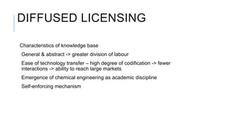 DIFFUSED LICENSING
Characteristics of knowledge base
General & abstract -> greater division of labour
Ease of technology transfer – high degree of codification -> fewer
interactions -> ability to reach large markets
Emergence of chemical engineering as academic discipline
Self-enforcing mechanism

 