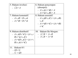 5. Hukum involusi:
− ( A) = A
7. Hukum komutatif:
− A ∪B = B ∪A
− A ∩B = B ∩A

6. Hukum penyerapan
(absorpsi):
− A ∪(A ∩B) = A
− A ∩(A ∪B) = A
8. Hukum asosiatif:
− A ∪(B ∪C) = (A ∪B)
∪C
− A ∩(B ∩C) = (A ∩B)
∩C

9. Hukum distributif:
10. Hukum De Morgan:
− A∩ = A∪
B
B
− A ∪(B ∩C) = (A ∪
− A∪ = A∩
B
B
B) ∩(A ∪C)
− A ∩(B ∪C) = (A ∩
B) ∪(A ∩C)
11. Hukum 0/1
− ∅= U
− U = ∅

40

 
