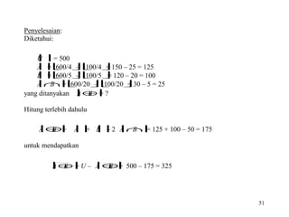 Penyelesaian:
Diketahui:
U = 500

A 600/4 
– 100/4 150 – 25 = 125
=
 =
B 600/5 
– 100/5 120 – 20 = 100
=
 =
A B  600/20 
– 100/20 30 – 5 = 25
=
∩=
yang ditanyakan  ⊕ = ?
A B
Hitung terlebih dahulu
A B A B
A B
 ⊕=  +  – 2 ∩ = 125 + 100 – 50 = 175
untuk mendapatkan
A B
A B
 ⊕ = U – ⊕= 500 – 175 = 325

51

 