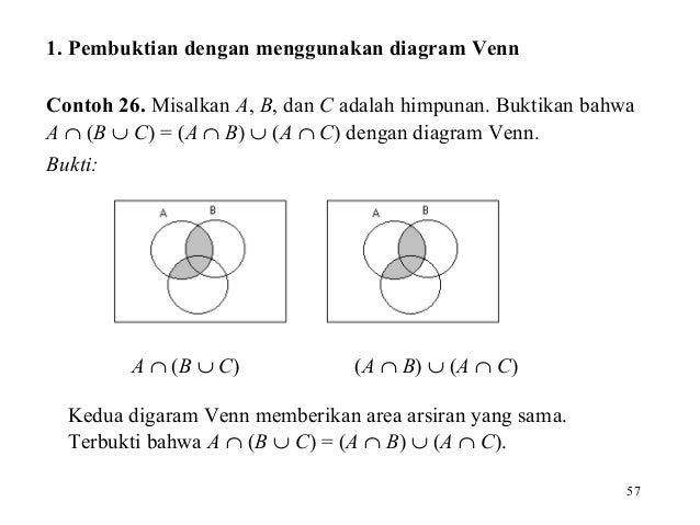 Himpunan Himpunan