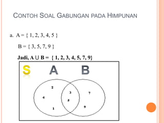 CONTOH SOAL GABUNGAN PADA HIMPUNAN
a. A = { 1, 2, 3, 4, 5 }
B = { 3, 5, 7, 9 }
Jadi, A ⋃ B = { 1, 2, 3, 4, 5, 7, 9}
 