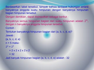 Berdasarkan tabel tersebut, tampak bahwa terdapat hubungan antara
banyaknya anggota suatu himpunan dengan banyaknya himpunan
bagian himpunan tersebut.
Dengan demikian, dapat disimpulkan sebagai berikut :
Banyaknya semua himpunan bagian dari suatu himpunan adalah 2 𝑛
,
dengan n banyaknya anggota himpunan tersebut.
Contoh :
Tentukan banyaknya himpunan bagian dari {a, b, c, d, e}?
Jawab :
{a, b, c, d, e}
n = 5 maka :
2 𝑛 = 25
= 2 x 2 x 2 x 2 x 2
= 32
Jadi banyak himpunan bagian {a, b, c, d, e} adalah : 32
 