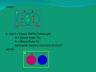 Jawab :
3. Jika S = {Siswa SMPN 4 Masbagik}
M = {Siswa Kelas VII}
N = {Siswa Kelas IX}
Gambarlah diagram venn data tersebut !
Jawab :
S A B
.4
.5
.1
.2
.3
.6
.7
.8
.9 .10
S M N
 