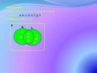 Penyelesaian :
a. K ∪ L = {a, b, c, d, e} ∪ {c, d, e, f, g, h}
K ∪ L = {a, b, c, d, e, f, g, h}
b. Diagram venn K ∪ L
S
K L
.a
.b
.c
.d
.e
.f
.g
.h
 