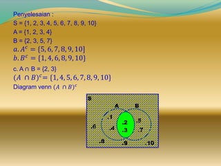 Penyelesaian :
S = {1, 2, 3, 4, 5, 6, 7, 8, 9, 10}
A = {1, 2, 3, 4}
B = {2, 3, 5, 7}
𝑎. 𝐴 𝑐 = {5, 6, 7, 8, 9, 10]
𝑏. 𝐵 𝑐 = {1, 4, 6, 8, 9, 10}
c. A ∩ B = {2, 3}
(𝐴 ∩ 𝐵) 𝑐
= {1, 4, 5, 6, 7, 8, 9, 10}
Diagram venn (𝐴 ∩ 𝐵) 𝑐
S
A B
.4
.1
.5
.7
.6
.8 .9 .10
.2
.3
 