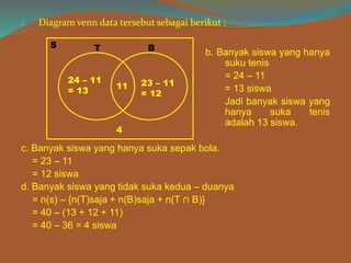 a. Diagram venn data tersebut sebagai berikut :
b. Banyak siswa yang hanya
suku tenis
= 24 – 11
= 13 siswa
Jadi banyak siswa yang
hanya suka tenis
adalah 13 siswa.
c. Banyak siswa yang hanya suka sepak bola.
= 23 – 11
= 12 siswa
d. Banyak siswa yang tidak suka kedua – duanya
= n(s) – {n(T)saja + n(B)saja + n(T ∩ B)}
= 40 – (13 + 12 + 11)
= 40 – 36 = 4 siswa
S T B
11
24 – 11
= 13
23 – 11
= 12
4
 