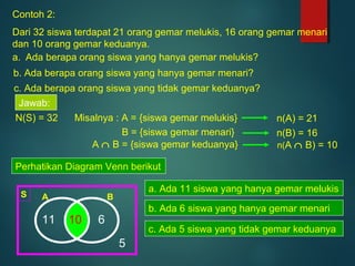 Contoh 2:
Dari 32 siswa terdapat 21 orang gemar melukis, 16 orang gemar menari
dan 10 orang gemar keduanya.
a. Ada berapa orang siswa yang hanya gemar melukis?
b. Ada berapa orang siswa yang hanya gemar menari?
c. Ada berapa orang siswa yang tidak gemar keduanya?
Jawab:
N(S) = 32 Misalnya : A = {siswa gemar melukis} n(A) = 21
B = {siswa gemar menari} n(B) = 16
A ∩ B = {siswa gemar keduanya} n(A ∩ B) = 10
Perhatikan Diagram Venn berikut
10
A B
11 6
S
5
a. Ada 11 siswa yang hanya gemar melukis
b. Ada 6 siswa yang hanya gemar menari
c. Ada 5 siswa yang tidak gemar keduanya
 