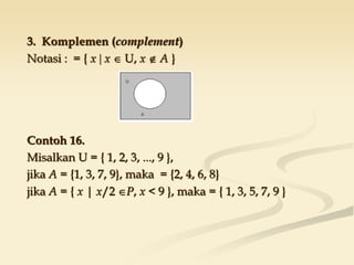 3. Komplemen (complement)
Notasi : = { x  x  U, x  A }
Contoh 16.
Misalkan U = { 1, 2, 3, ..., 9 },
jika A = {1, 3, 7, 9}, maka = {2, 4, 6, 8}
jika A = { x | x/2 P, x < 9 }, maka = { 1, 3, 5, 7, 9 }
 