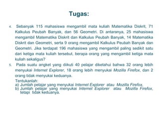 Tugas:
4. Sebanyak 115 mahasiswa mengambil mata kuliah Matematika Diskrit, 71
Kalkulus Peubah Banyak, dan 56 Geometri. Di antaranya, 25 mahasiswa
mengambil Matematika Diskrit dan Kalkulus Peubah Banyak, 14 Matematika
Diskrit dan Geometri, serta 9 orang mengambil Kalkulus Peubah Banyak dan
Geometri. Jika terdapat 196 mahasiswa yang mengambil paling sedikit satu
dari ketiga mata kuliah tersebut, berapa orang yang mengambil ketiga mata
kuliah sekaligus?
5. Pada suatu angket yang diikuti 40 pelajar diketahui bahwa 32 orang lebih
menyukai Internet Explorer, 18 orang lebih menyukai Mozilla Firefox, dan 2
orang tidak menyukai keduanya.
Tentukanlah:
a) Jumlah pelajar yang menyukai Internet Explorer atau Mozilla Firefox.
b) Jumlah pelajar yang menyukai Internet Explorer atau Mozilla Firefox,
tetapi tidak keduanya.
32
 