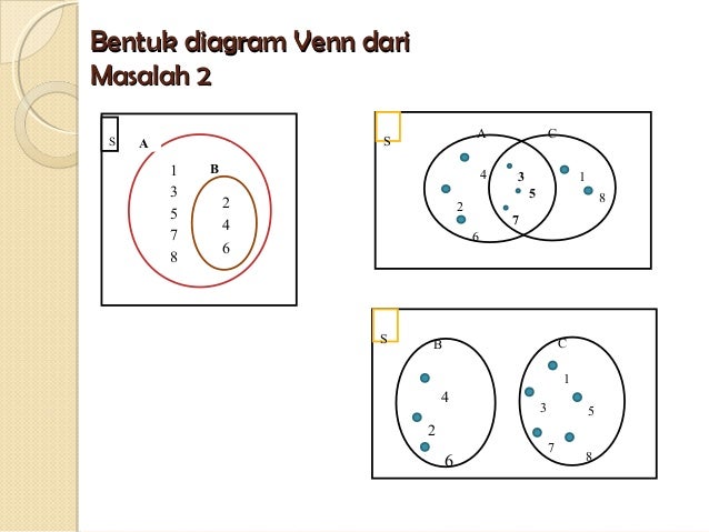 Himpunan Diagram Venn Kls 7 Smp
