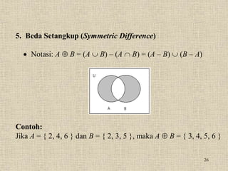 26
5. Beda Setangkup (Symmetric Difference)
 Notasi: A  B = (A  B) – (A  B) = (A – B)  (B – A)
Contoh:
Jika A = { 2, 4, 6 } dan B = { 2, 3, 5 }, maka A  B = { 3, 4, 5, 6 }
 
