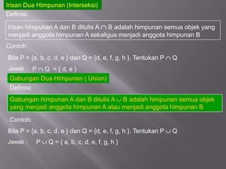 Irisan Dua Himpunan (Interseksi)
Definisi:

Irisan himpunan A dan B ditulis A B adalah himpunan semua objek yang
menjadi anggota himpunan A sekaligus menjadi anggota himpunan B
Contoh:
Bila P = {a, b, c, d, e } dan Q = {d, e, f, g, h }. Tentukan P   Q
Jawab : P  Q = { d, e }
 Gabungan Dua Himpunan ( Union)
 Definisi:
 Gabungan himpunan A dan B ditulis A B adalah himpunan semua objek
 yang menjadi anggota himpunan A atau menjadi anggota himpunan B

 Contoh:
Bila P = {a, b, c, d, e } dan Q = {d, e, f, g, h }. Tentukan P   Q
Jawab :    P    Q = { a, b, c, d, e, f, g, h }
 
