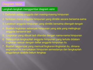 Diagram Venn
Langkah-langkah menggambar diagram venn

1. Daftarlah setiap anggota dari masing-masing himpunan
2. Tentukan mana anggota himpunan yang dimiliki secara bersama-sama
3. Letakkan anggota himpunan yang dimiliki bersama ditengah-tengah
4. Buatlah lingkaran sebanyak himpunan yang ada yang melingkupi
   anggota bersama tadi
5. Lingkaran yang dibuat tadi ditandai dengan nama-nama himpunan
6. Selanjutnya lengkapilah anggota himpunan yang tertulis didalam
   lingkaran sesuai dengan daftar anggota himpunan itu
7. Buatlah segiempat yang memuat lingkaran-lingkaran itu, dimana
   segiempat ini menyatakan himpunan semestanya dan lengkapilah
   anggotanya apabila belum lengkap
 