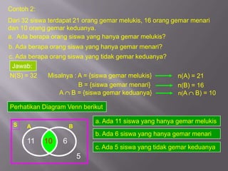 Contoh 2:
Dari 32 siswa terdapat 21 orang gemar melukis, 16 orang gemar menari
dan 10 orang gemar keduanya.
a. Ada berapa orang siswa yang hanya gemar melukis?
b. Ada berapa orang siswa yang hanya gemar menari?
c. Ada berapa orang siswa yang tidak gemar keduanya?
 Jawab:
N(S) = 32    Misalnya : A = {siswa gemar melukis}        n(A) = 21
                        B = {siswa gemar menari}         n(B) = 16
                 A B = {siswa gemar keduanya}            n(A B) = 10

Perhatikan Diagram Venn berikut

                              a. Ada 11 siswa yang hanya gemar melukis
 S    A               B
                              b. Ada 6 siswa yang hanya gemar menari
      11    10    6
                              c. Ada 5 siswa yang tidak gemar keduanya
                          5
 