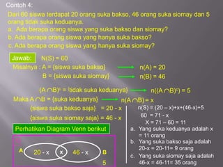 Contoh 4:
Dari 60 siswa terdapat 20 orang suka bakso, 46 orang suka siomay dan 5
orang tidak suka keduanya.
a. Ada berapa orang siswa yang suka bakso dan siomay?
b. Ada berapa orang siswa yang hanya suka bakso?
 c. Ada berapa orang siswa yang hanya suka siomay?
  Jawab:    N(S) = 60
  Misalnya : A = {siswa suka bakso}            n(A) = 20
             B = {siswa suka siomay}           n(B) = 46

           (A B)c = {tidak suka keduanya}          n((A    B)c) = 5
  Maka A B = {suka keduanya}           n(A    B) = x
       {siswa suka bakso saja} = 20 - x        n(S) = (20 – x)+x+(46-x)+5
                                                60 = 71 - x
        {siswa suka siomay saja} = 46 - x
                                                  X = 71 – 60 = 11
   Perhatikan Diagram Venn berikut          a. Yang suka keduanya adalah x
                                               = 11 orang
   S                                        b. Yang suka bakso saja adalah
    A                                          20-x = 20-11= 9 orang
         20 - x   x    46 - x     B
                                            c. Yang suka siomay saja adalah
                                  5            46-x = 46-11= 35 orang
 