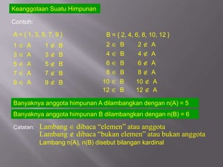 Keanggotaan Suatu Himpunan

Contoh:

A = { 1, 3, 5, 7, 9 }             B = { 2, 4, 6, 8, 10, 12 }
1    A       1     B              2    B       2    A
3    A       3     B              4    B       4    A
5    A       5     B              6    B       6    A
7    A       7     B              8    B       8    A
9    A       9     B             10    B      10    A
                                 12    B      12    A

Banyaknya anggota himpunan A dilambangkan dengan n(A) = 5
Banyaknya anggota himpunan B dilambangkan dengan n(B) = 6

Catatan:   Lambang      dibaca “elemen” atau anggota
           Lambang      dibaca “bukan elemen” atau bukan anggota
           Lambang n(A), n(B) disebut bilangan kardinal
 