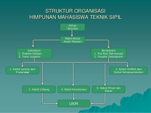Himpunan mahasiswa teknik sipil