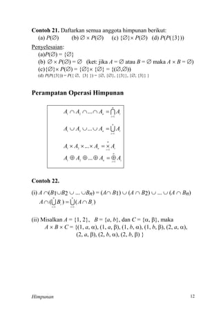Himpunan
Contoh 21. Daftarkan semua anggota himpunan berikut:
(a) P() (b)   P() (c) {} P() (d) P(P
Penyelesaian:
(a)P() = {}
(b)   P() =  (ket: jika A =  atau B =  maka A  B = )
(c){} P() = {} {} = {(,))
(d) P(P P({  , { 
Perampatan Operasi Himpunan

n
i
in
AAAA
1
21
...



n
i
in
AAAA
1
21
...


i
n
in
AAAA 121
... 

i
n
in
AAAA 121
... 

Contoh 22.
(i) A (B B  ... Bn) = (A B )  (A  B )  ...  (A  Bn)

n
i
i
n
i
i
BABA
11
)()(


(ii) Misalkan A B = {a, b}, dan C = {, }, maka
A  B  C a,  a,  b,  b,  a, 
a,  b,  b, ) }
 