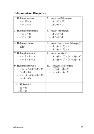 Himpunan
Hukum-hukum Himpunan
Hukum identitas:
 A   = A
 A  U = A
Hukum null/dominasi:
 A   = 
 A  U = U
Hukum komplemen:
 A  A = U
 A  A = 
Hukum idempoten:
 A  A = A
 A  A = A
Hukum involusi:
 )(A = A
Hukum penyerapan (absorpsi):
 A  (A  B) = A
 A  (A  B) = A
7 Hukum komutatif:
 A  B = B  A
 A  B = B  A
Hukum asosiatif:
 A  (B  C) = (A  B)  C
 A  (B  C) = (A  B)  C
Hukum distributif:
 A  (B  C) = (A  B)
 (A  C)
 A  (B  C) = (A  B)
 (A  C)
Hukum De Morgan:
 BA = BA
 BA = BA
11. Hukum 0/1
  = U
 U = 
 