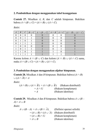 Himpunan
2. Pembuktikan dengan menggunakan tabel keanggotaan
Contoh 27. Misalkan A, B, dan C adalah himpunan. Buktikan
bahwa A  (B  C) = (A  B)  (A  C).
Bukti:
A B C B  C A  (B  C) A  B A  C (A  B)  (A  C)
Karena kolom A  (B  C) dan kolom (A  B)  (A  C) sama,
maka A  (B  C) = (A  B)  (A  C).
3. Pembuktian dengan menggunakan aljabar himpunan.
Contoh 28. Misalkan A dan B himpunan. Buktikan bahwa (A  B)
 (A  B) = A
Bukti:
(A  B)  (A  B) = A  (B  B) (Hukum distributif)
= A  U (Hukum komplemen)
= A (Hukum identitas)
Contoh 29. Misalkan A dan B himpunan. Buktikan bahwa A  (B –
A) = A  B
Bukti:
A  (B – A) = A  (B  A) (Definisi operasi selisih)
= (A  B)  (A  A) (Hukum distributif)
= (A  B)  U (Hukum komplemen)
= A  B (Hukum identitas)
 