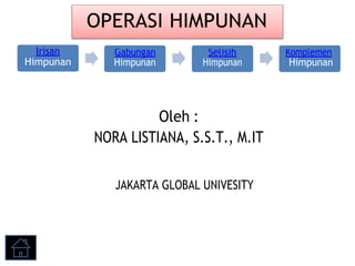 Irisan
Himpunan
Oleh :
NORA LISTIANA, S.S.T., M.IT
JAKARTA GLOBAL UNIVESITY
 