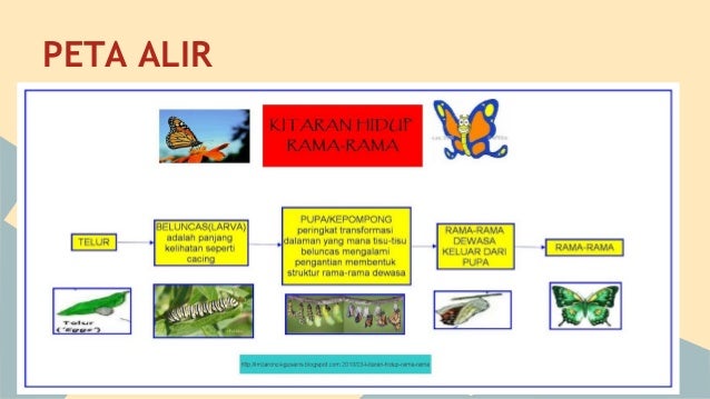 Himpunan peta ithink