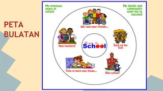 PETA
BULATAN

 