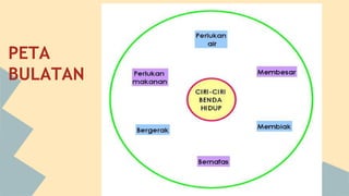 PETA
BULATAN

 