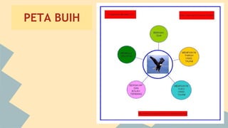 PETA BUIH

 